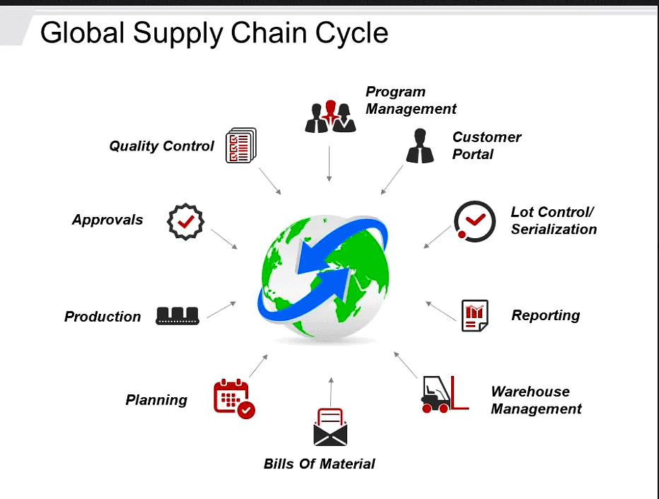 International Relations: June 2024 Current Affairs | General Test Preparation for CUET UG - CUET Commerce