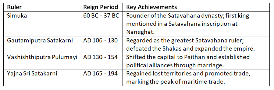 History, Art and Culture: May 2025 Current Affairs | Current Affairs & General Knowledge - CLAT