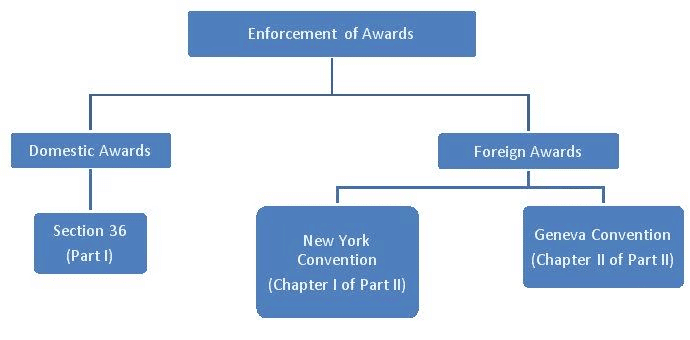 Legal Current Affairs for CLAT (November 2024) | Legal Reasoning for CLAT