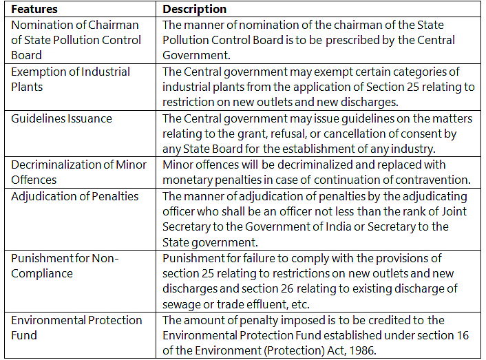 Indian Polity: February 2024 Current Affairs | General Test Preparation for CUET UG - CUET Commerce