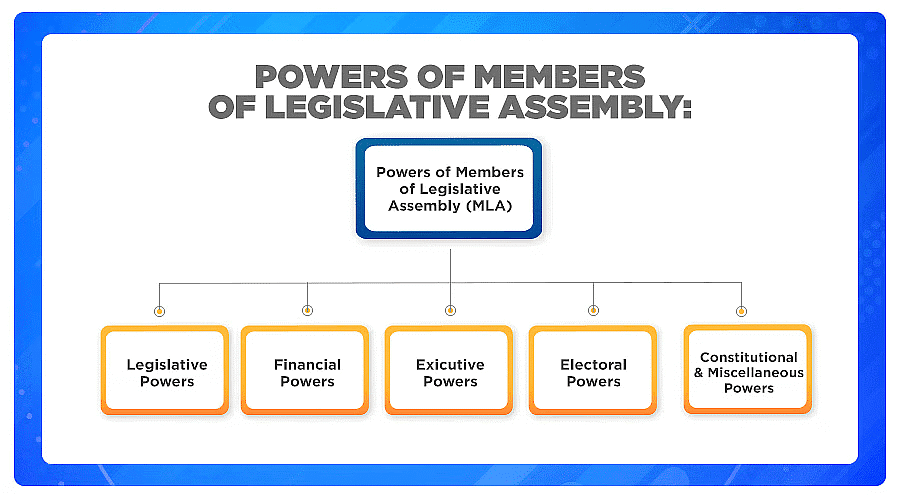 Distribution of Legislative Subjects