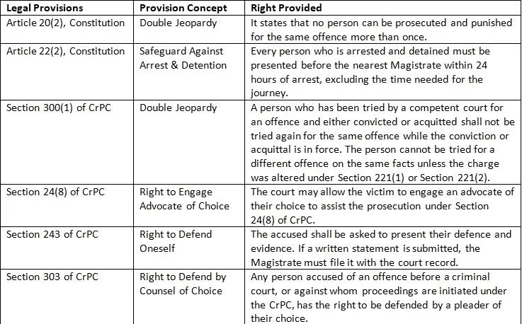 Legal Current Affairs for CLAT (February 2024) | Legal Reasoning for CLAT