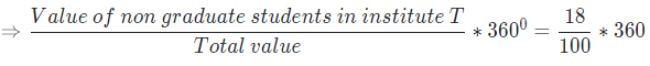 Overview: Geometry, Tables & Graphs | Quantitative Techniques for CLAT