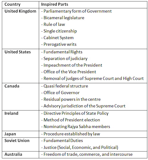 Indian Polity: November 2023 Current Affairs | Current Affairs & General Knowledge - CLAT