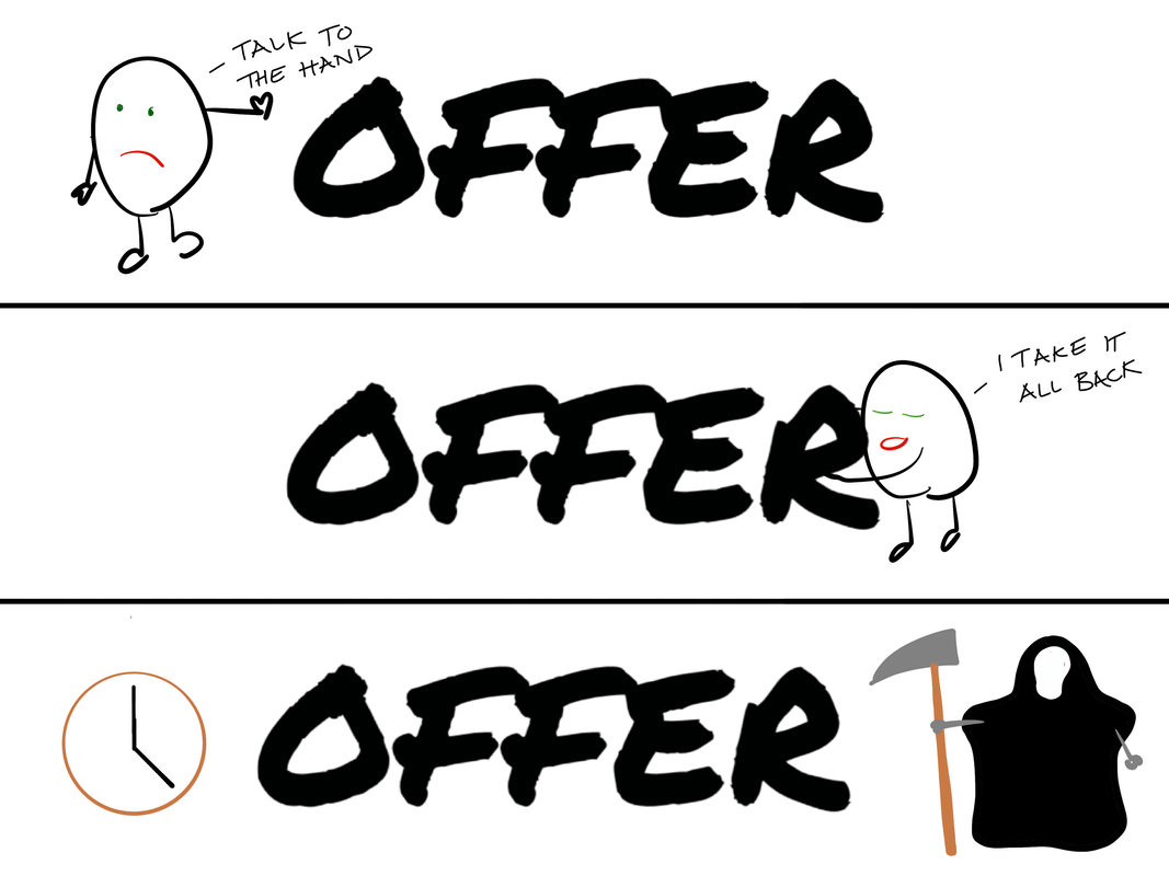Formation and Validity of Contracts (Offer, Acceptance, Consideration, Consent) | Legal Reasoning for CLAT
