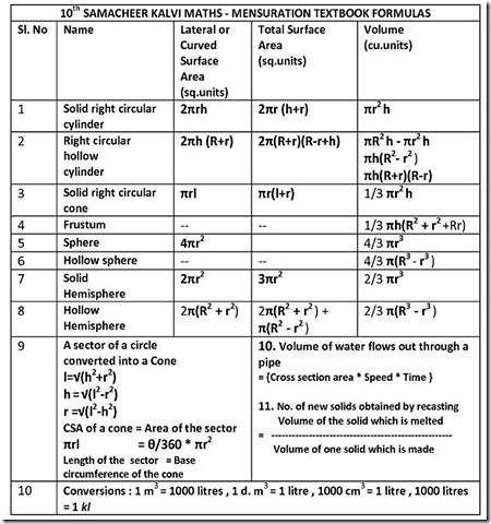 Mensuration: Shortcuts & Tricks | Quantitative Techniques for CLAT
