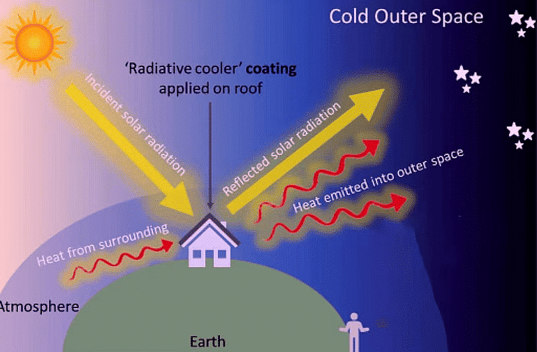 Science and Technology: November 2023 Current Affairs | General Test Preparation for CUET UG - CUET Commerce