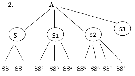 Succession - Family Law - CLAT PG PDF Download