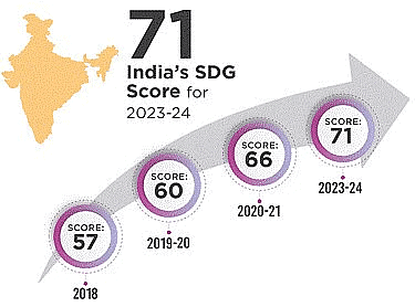Indian Polity: July 2024 Current Affairs | Current Affairs & General Knowledge - CLAT