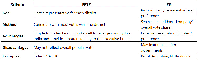 Indian Polity: June 2024 Current Affairs | Current Affairs: Daily, Weekly & Monthly - CLAT