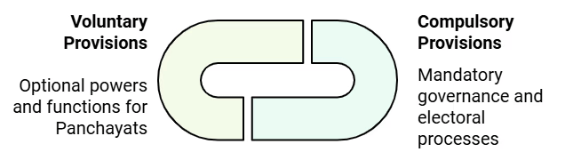 Compulsory and Voluntary Provisions