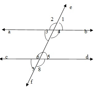 Overview: Geometry, Tables & Graphs | Quantitative Techniques for CLAT