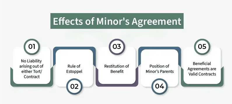 Incompetence Through Status in Contracts & Mental Incompetency | Legal Reasoning for CLAT