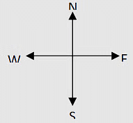 Practice Questions: Distance & Direction- 2 | Logical Reasoning for CLAT