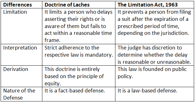 Legal Current Affairs for CLAT (August 2024) | Legal Reasoning for CLAT