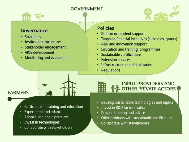 Economic Development: February 2025 Current Affairs | Current Affairs & General Knowledge - CLAT