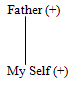 Blood Relationship and Coded Relationship | Logical Reasoning for CLAT
