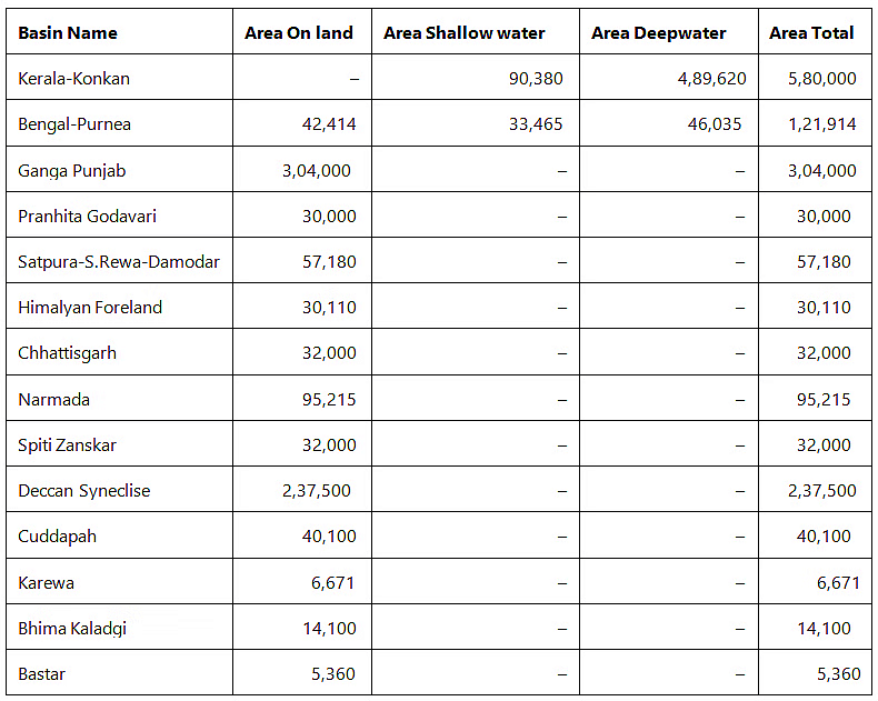 Geography: January 2024 Current Affairs | General Test Preparation for CUET UG - CUET Commerce