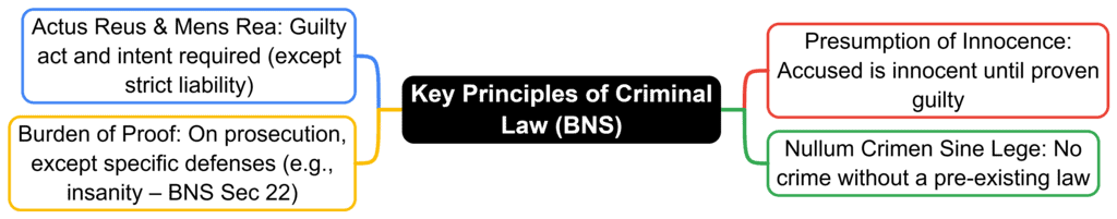 Facts that Matter: Criminal Law | Legal Reasoning for CLAT