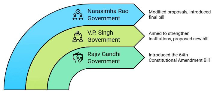 Constitutionalisation