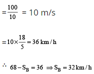 Time, Speed and Distance: Shortcuts & Tricks | Quantitative Techniques for CLAT