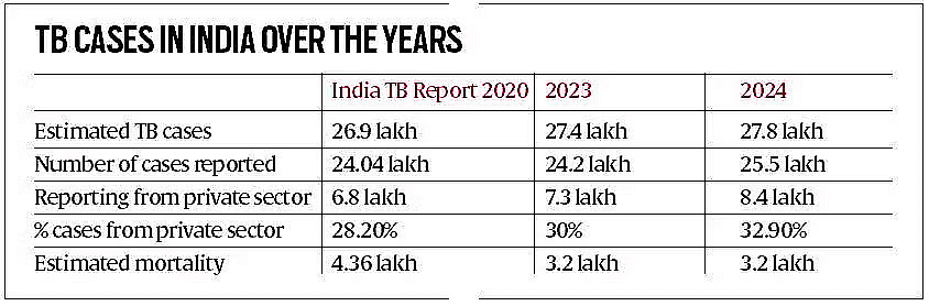 Indian Society and Social Issues: April 2024 Current Affairs | Current Affairs & General Knowledge - CLAT
