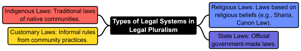 What is Legal Pluralism?