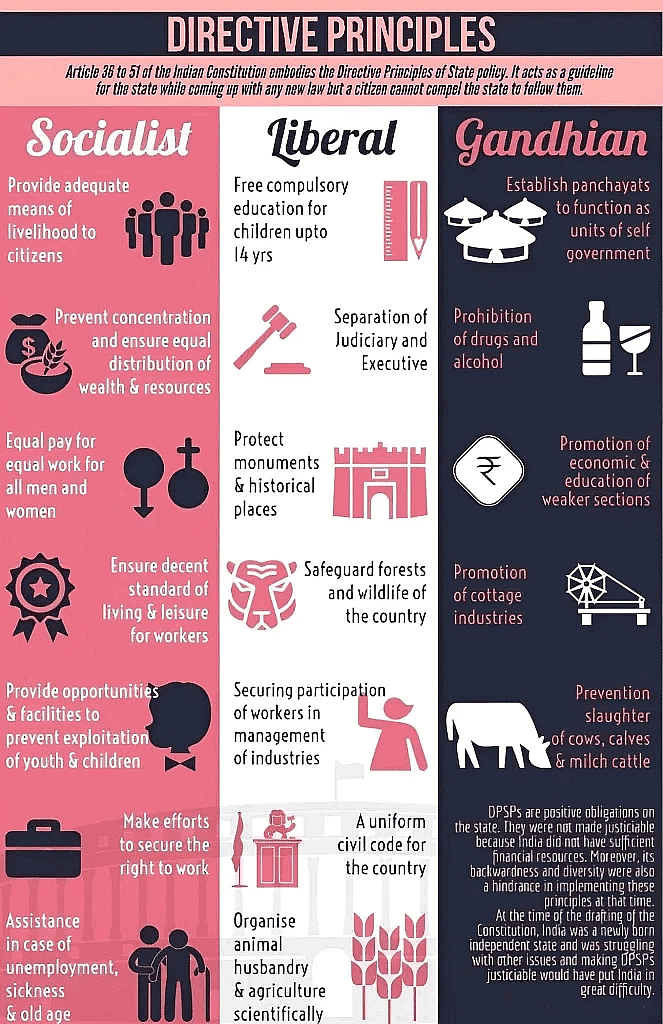 Indian Polity: November 2023 Current Affairs | Current Affairs & General Knowledge - CLAT