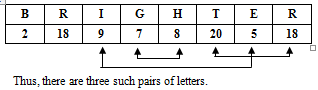 Alphabet - 2 | General Intelligence and Reasoning for SSC CGL