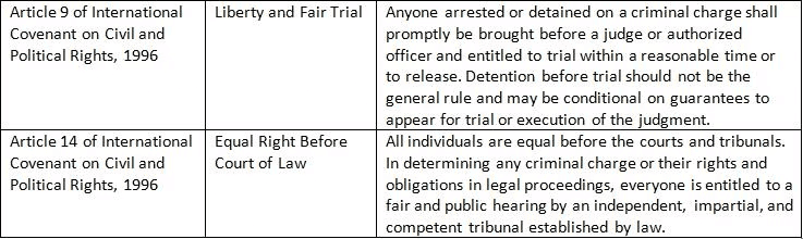 Legal Current Affairs for CLAT (February 2024) | Legal Reasoning for CLAT