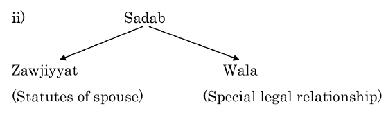 2. Sadab (Special Cause)