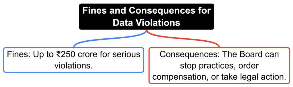 4. Penalties for Non-Compliance