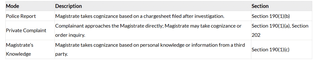 Modes of Taking Cognizance