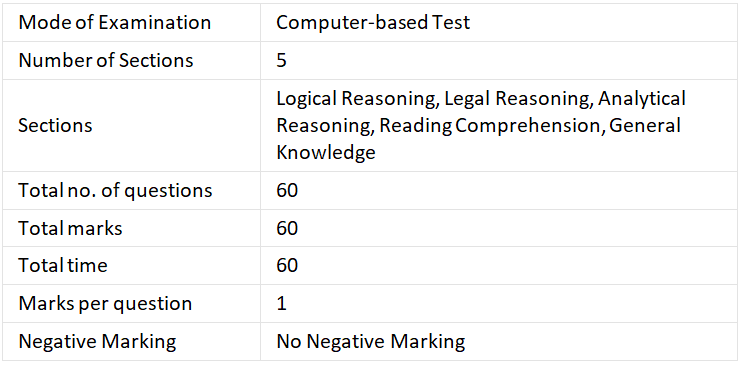 SLAT 2026: Eligibility, Syllabus & Exam Pattern | SLAT Mock Test Series - CLAT