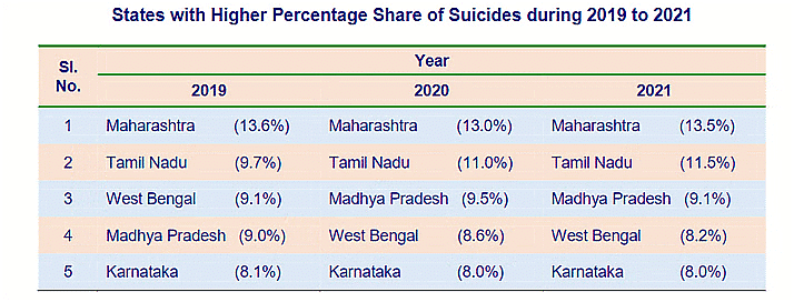Indian Society and Social Issues: November 2023 Current Affairs | Current Affairs & General Knowledge - CLAT