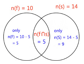 Practice Questions: Logical Venn Diagram | Logical Reasoning for CLAT