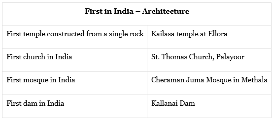First in India in Governance, Defense, Sports & Architecture | Current Affairs & General Knowledge - CLAT