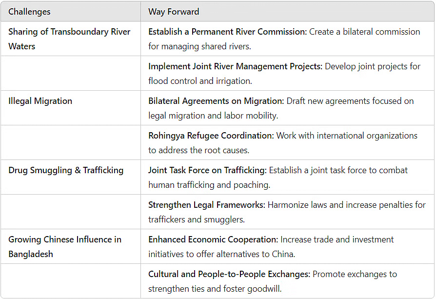 International Relations: July 2024 Current Affairs | General Test Preparation for CUET UG - CUET Commerce
