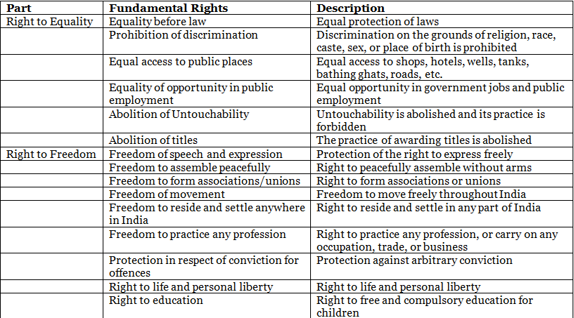 Legal Current Affairs for CLAT (February 2024) | Legal Reasoning for CLAT