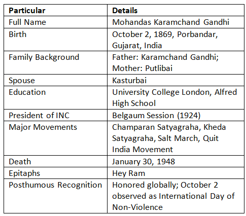 History, Art and Culture: October 2024 Current Affairs | General Test Preparation for CUET UG - CUET Commerce