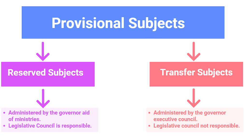 Historical Development of Indian Constitution | Constitutional Law - CLAT PG