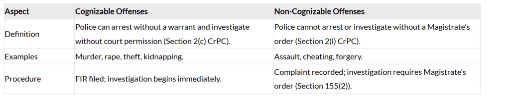 Cognizable vs. Non-Cognizable Offenses