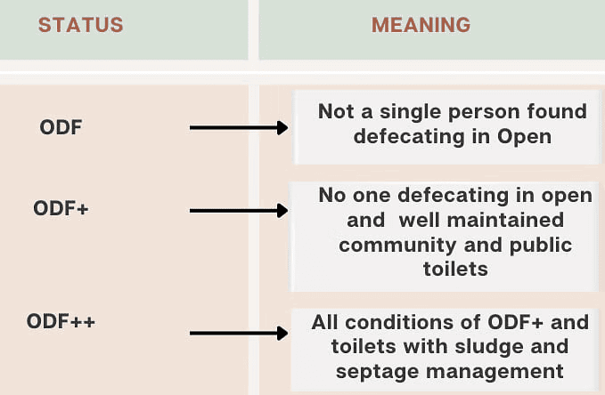 Indian Society and Social Issues: September 2024 Current Affairs | General Test Preparation for CUET UG - CUET Commerce