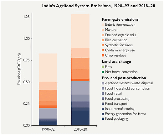 Environment and Ecology: May 2024 Current Affairs | General Test Preparation for CUET UG - CUET Commerce