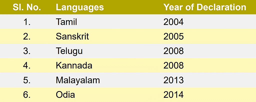 Indian Polity: July 2024 Current Affairs | Current Affairs & General Knowledge - CLAT