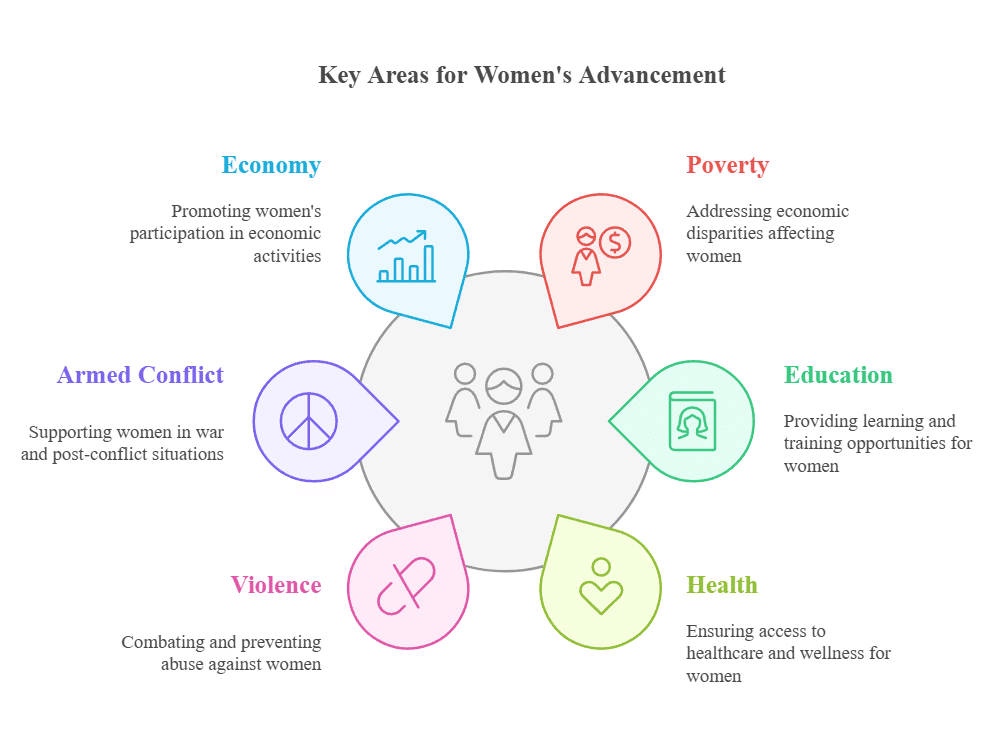 Indian Society and Social Issues: March 2025 Current Affairs | General Test Preparation for CUET UG - CUET Commerce