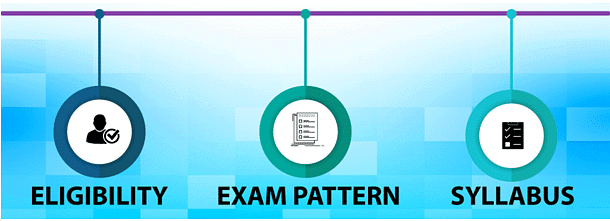 PU LLB 2025: Eligibility, Syllabus & Exam Pattern | Mock Test Series for PU LLB 2025 - CLAT