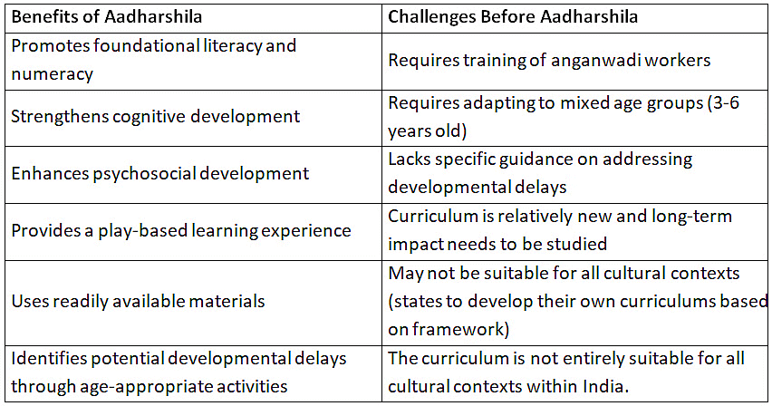 Indian Polity: April 2024 Current Affairs | General Test Preparation for CUET UG - CUET Commerce