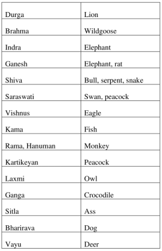 Enviornment: Meaning and Scope | Environmental Law - CLAT PG
