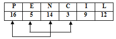 Alphabet - 2 | General Intelligence and Reasoning for SSC CGL